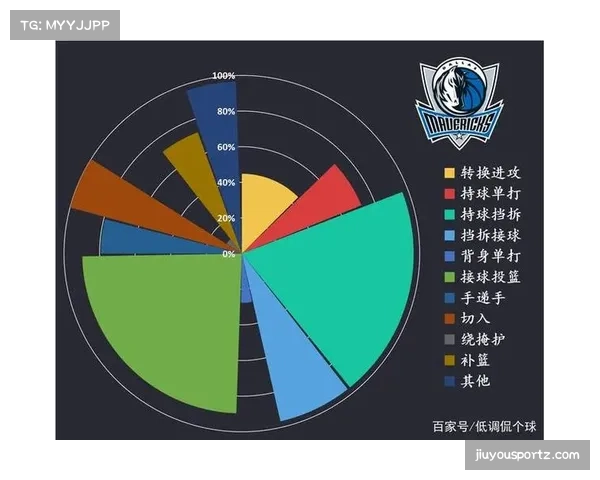 尼克斯布伦森挡拆进攻效率 战术体系围绕核心构建 尼克斯布伦森挡拆进攻效率 战术体系围绕核心构建
